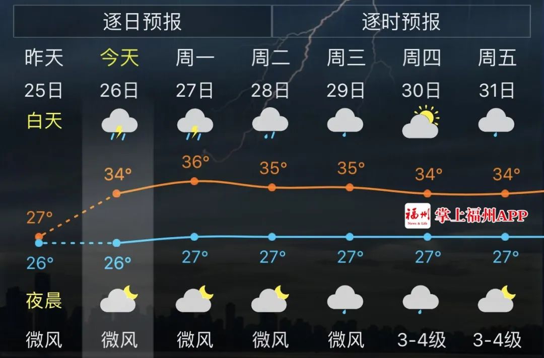 台风|台风真要来了？还要等到……