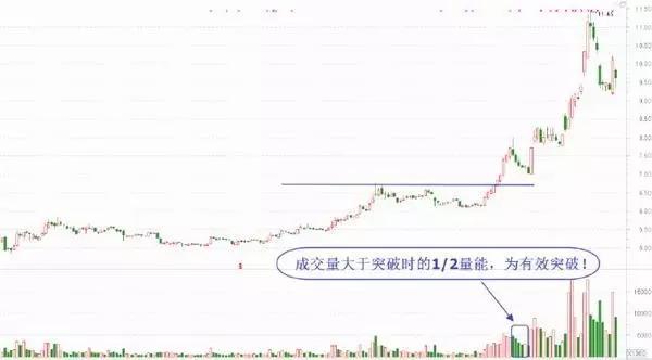 股价@中国股市最牛散户：炒股赚钱一定买两种形态的股票，从未亏过！