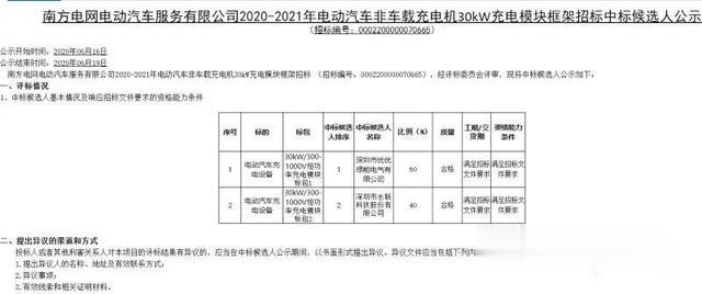 |充电桩产品未来可能产品形态趋势