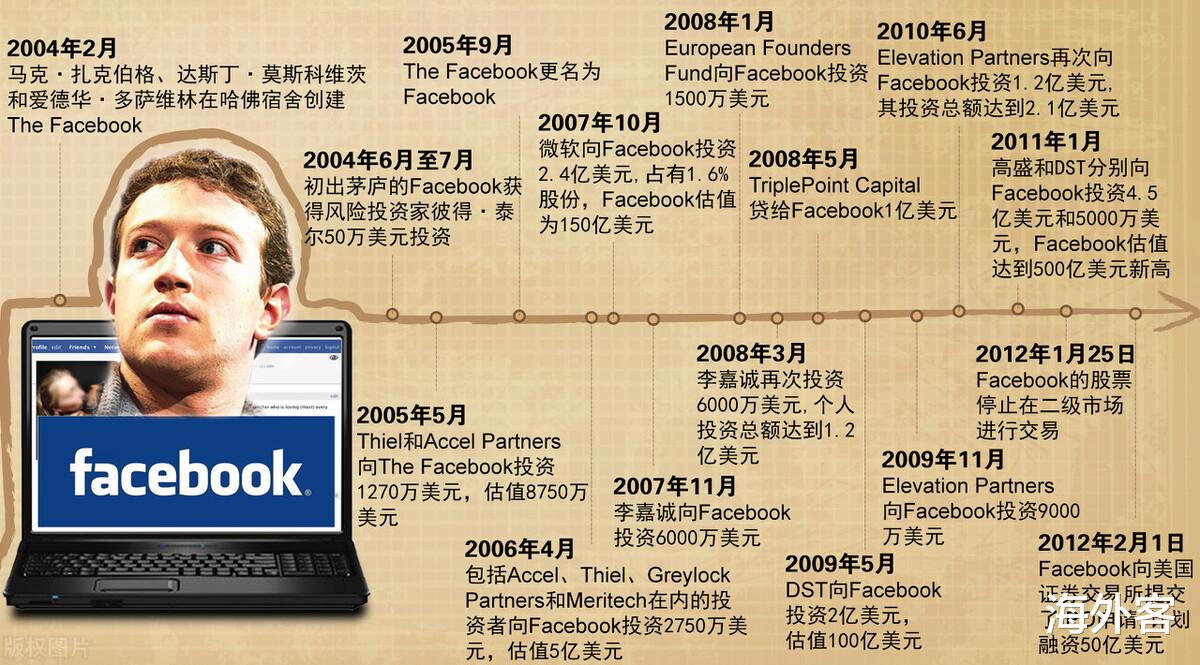 马克·扎克伯格|Facebook创始人扎克伯格的丑陋面： 抄袭者、背叛者往事