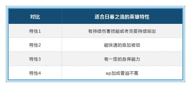 法术|痛苦面具调整后,法穿装备应该如何选择,才能将收益最大化