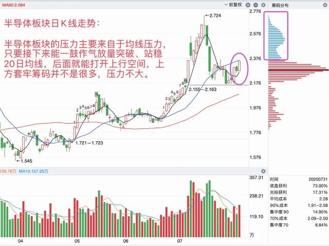 8月操作指南！主力重倉半導體概念個股（名單）內含個股分析-圖5