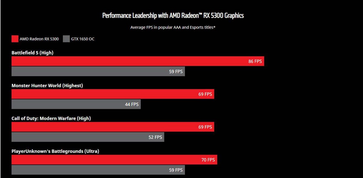 AMD|AMD发布黑苹果神器，吊锤英伟达同级产品