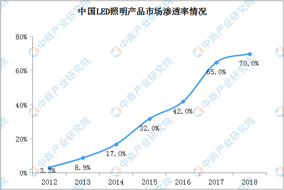 半导体|2020年第三代半导体材料产业链全景图深度分析