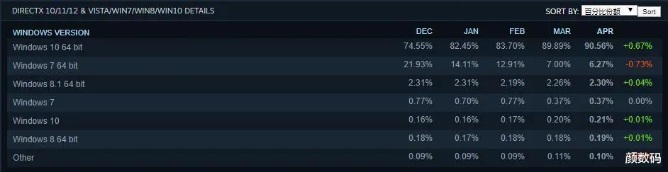 『显卡』我用的GTX 1060显卡，现在到底是什么水平？