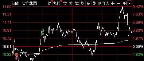 『好想你』局部牛市，稳了！干
