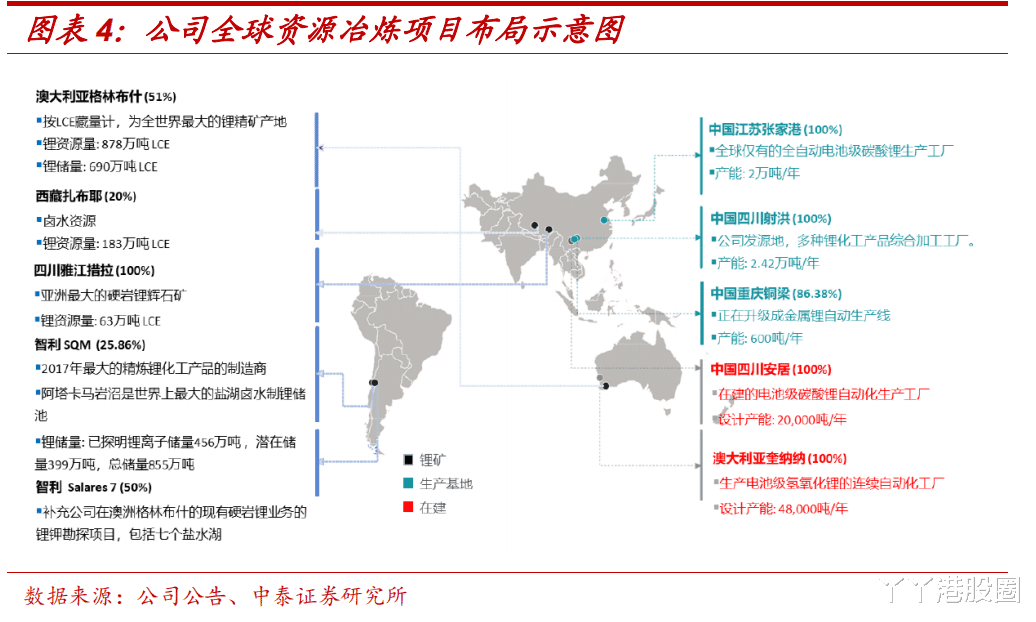 泰利森 差点倒在风口的天齐锂业，死里逃生了吗？