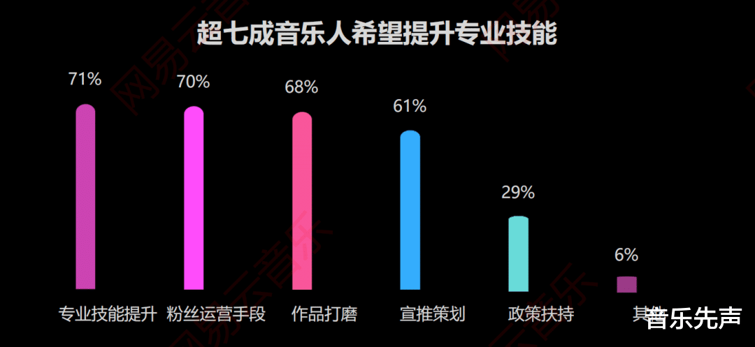 原创音乐|\萌新\大量涌入，如何防止华语乐坛继续变Low？