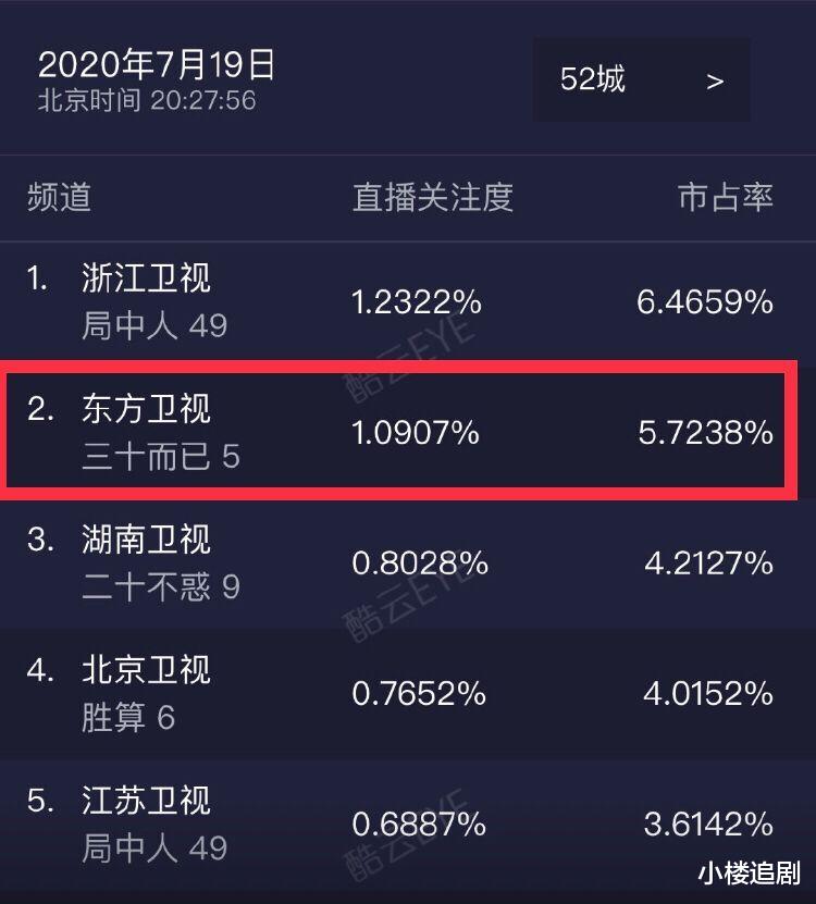 江疏影|评分8.2收视破1，江疏影爆款人设的3个痛点，值得所有女性深思