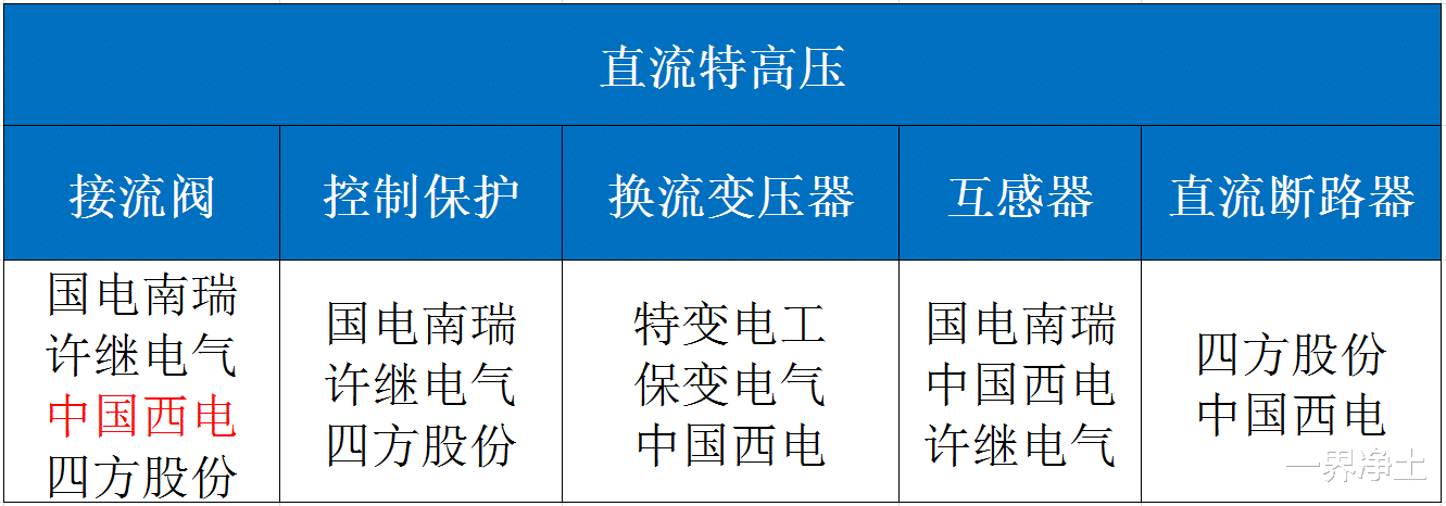 「5G」新基建观察：特高压比肩5G，这8只个股有望瓜分5000亿