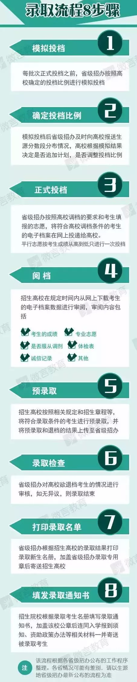 |被录取了，什么时候能收到录取通知书？