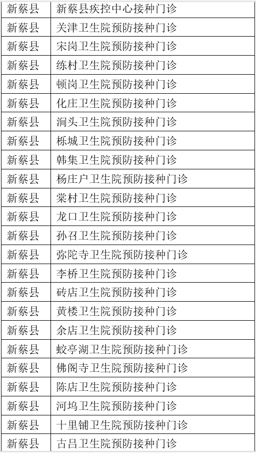 平舆981 225个！驻马店新冠病毒疫苗紧急使用接种单位名单公布