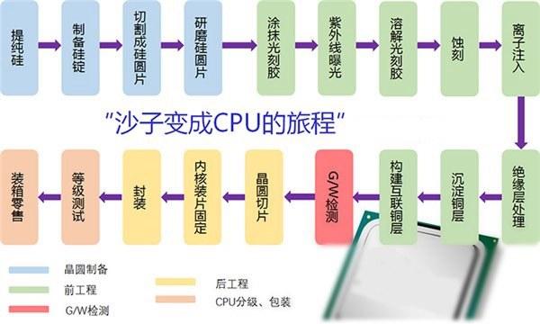 CPU|制作山寨CPU违法吗？不，国家还要嘉奖你