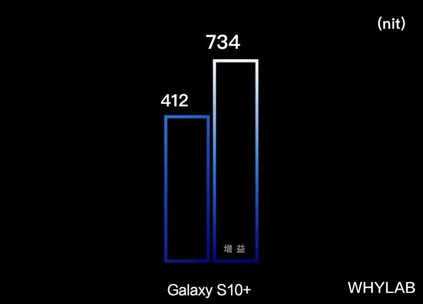 三星Galaxy|「二手值得买」三星 Galaxy S10+:无高刷、无 5G,但我是昔日机皇
