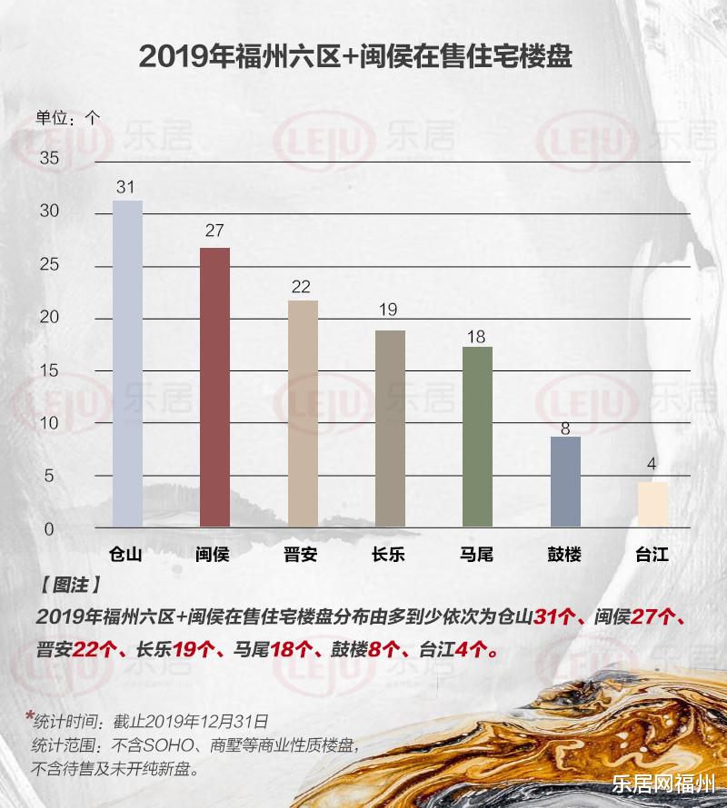 129个住宅在售！开发商急了！2020福州楼市转入买方市场？