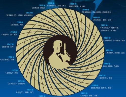 平行志愿|5大冷门专业,考研录取率极高,只要过线极易被录取