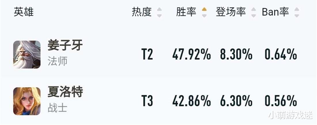 |夏洛特终于引起官方重视，技能释放问题解决，将直接从T3至T0