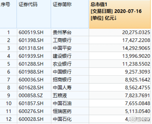 芯片|中芯回A：苦等45天，只为这一刀！