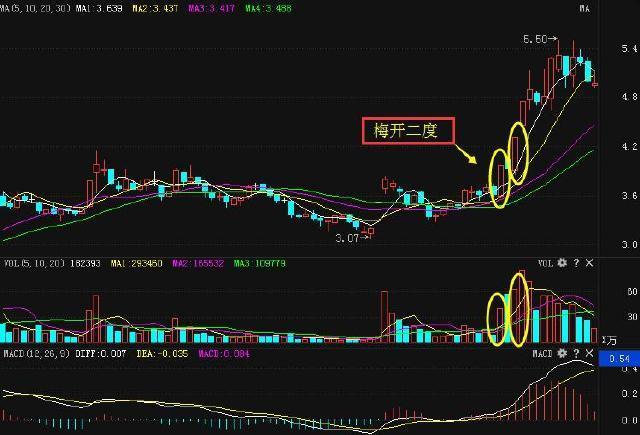 「安徽」巨量打开涨停板，后市面临风险，卖出！