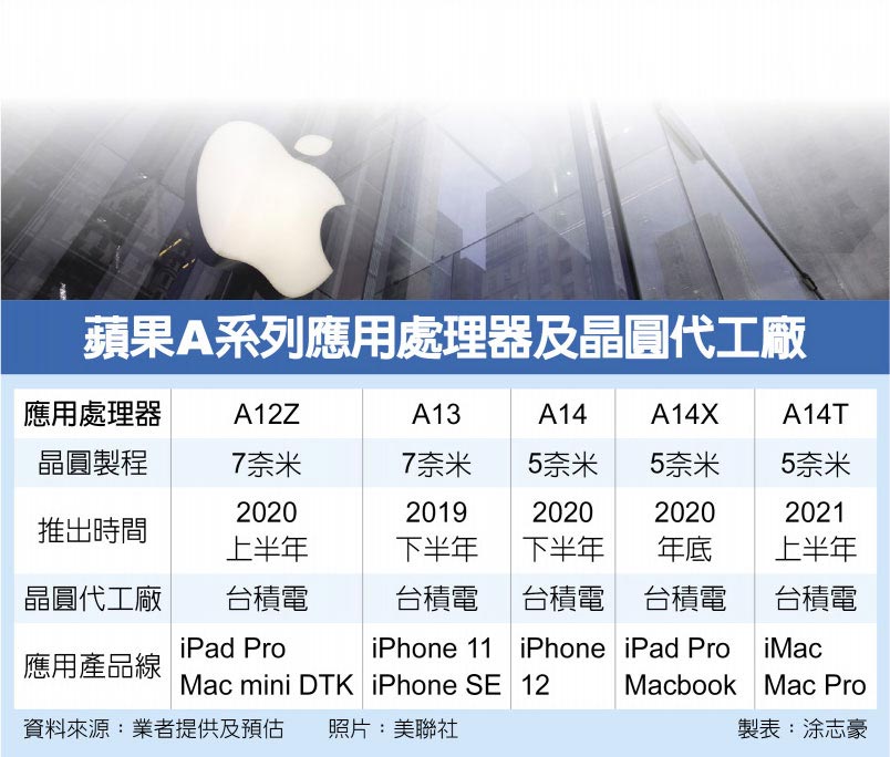 5G|A14芯片跑分很强，但散热或成iPhone 12“命门”