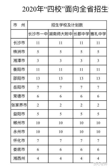 强基计划|从自主招生到强基计划，对五大学科竞赛有何影响？家长还应让孩子参加吗？