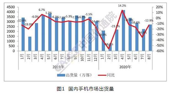 ipad air|8月国内手机销量继续下跌，马斯克说手机是过时产品说对了？
