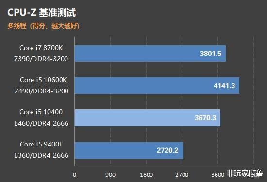 |丰俭由人 2020秋季笔记本选购指南