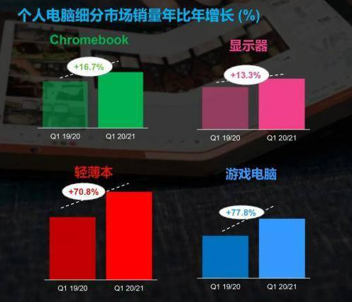 北京市|要开学了，美国学校还缺500万台电脑，自食其果？