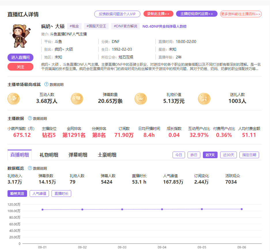 旭旭宝宝|他曾是旭旭宝宝的御用奶爸，自从矛盾变现事件后，人气一落千丈！