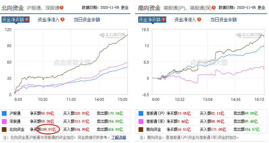 A股|今天，A股涨得很艰难！