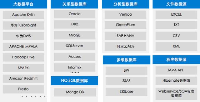 #人力资源#华为招聘HR的要求火了，原来会数据分析，薪水差距居然这么大