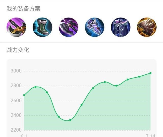 赵云|赵云新版本打法思路推荐！后期虽乏力，但上王者很容易