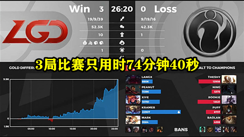 ig|“FPX,IG,V5,LGD一起上热搜”就在今天,LPL最残酷比赛诞生,S10彻底乱了!