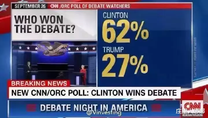 【特朗普】特朗普获得连任，没有任何悬念！