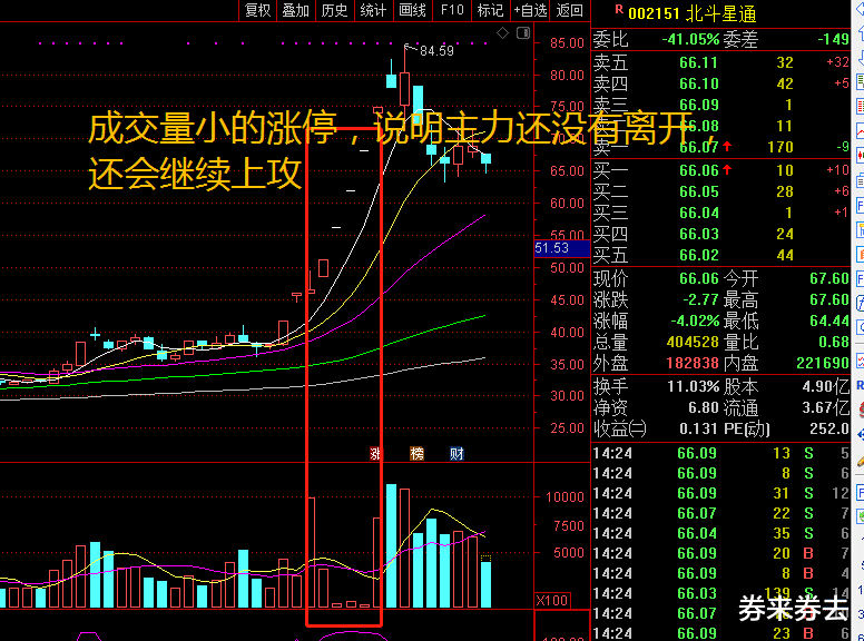 跌停|股票涨跌停了，你会立马卖出吗？
