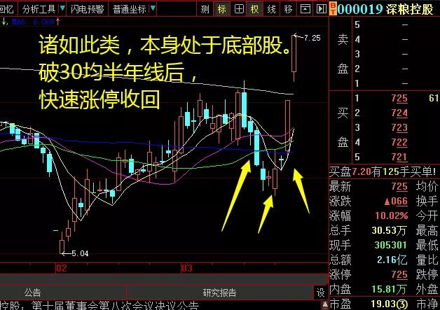 「科技股」三穷四绝五翻身！四月是最佳建仓月