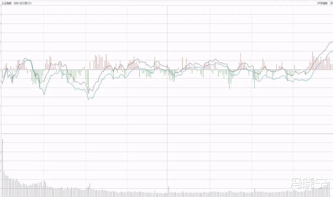 军工板块|军工二波行情启动了？板块指数收了光头光脚长阳