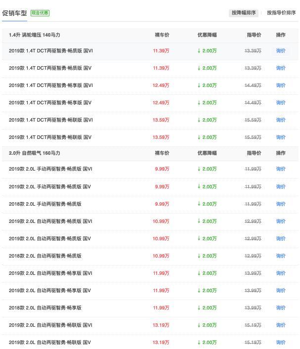 现代ix35|又一合资车“亏本卖”！十年开不坏，油耗6.2L，跌破10万比H6亲民