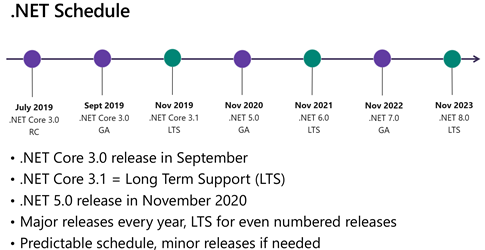Java|NET和Java，软件开发平台之战，该选择哪个？