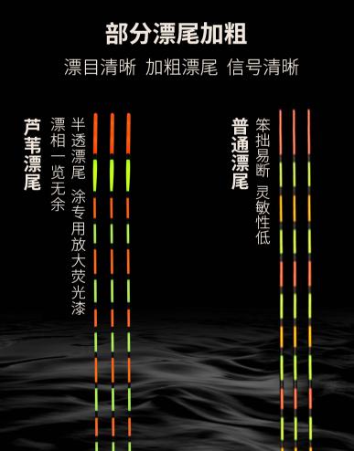 「」「献给钓鱼路上新人」钓轻口这样选漂
