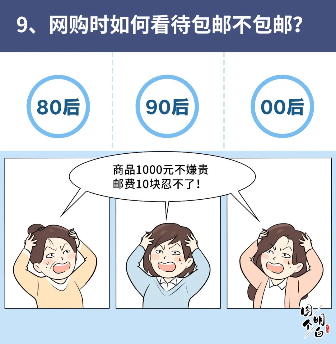 90后|80后90后00后上网图鉴