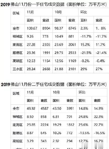 热词2019：年底抢收！大局为稳！2019的中国楼市也还好