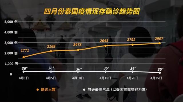 『人民日报』新冠病毒会随着夏天的到来，被“热死”吗？