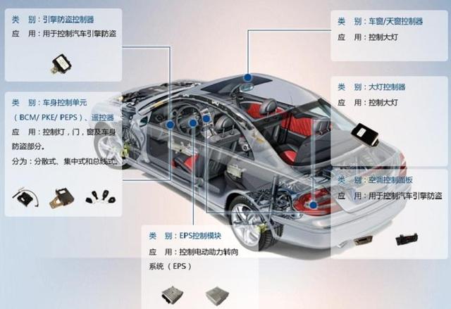 汽车|我国很缺人才的几个大学专业，学生还没毕业就被预定，薪资待遇佳