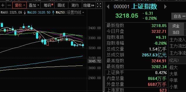大盘|10月9日A股要复盘了，大盘会怎么走呢？