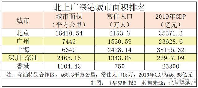西部城市|深圳、青岛、大连、喀什！四城市突传直辖，可信吗