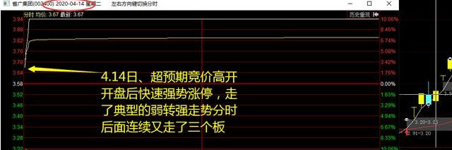 【短线】短线教学篇，弱转强怎么看，原来短线高手都是这么买到龙头的
