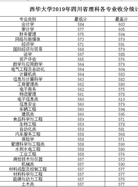 ##每年高考，因不服从调剂退档最多，怎样才能不服从调剂？