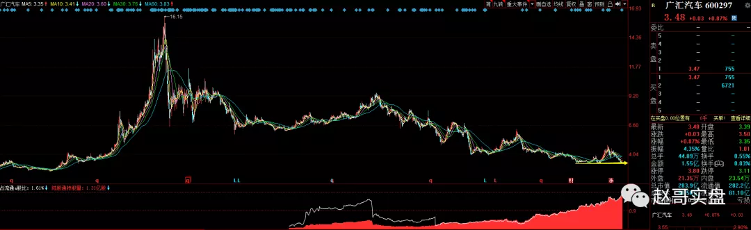 科技股▲干了，红五月开启新行情！