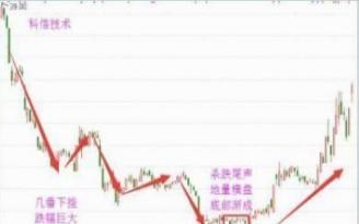 中國股市：地量不可能存在欺騙性，字字精華，不懂請離開股市！-圖4